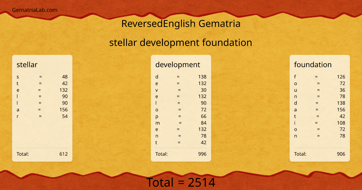 stellar development foundation in reversedEnglish Gematria